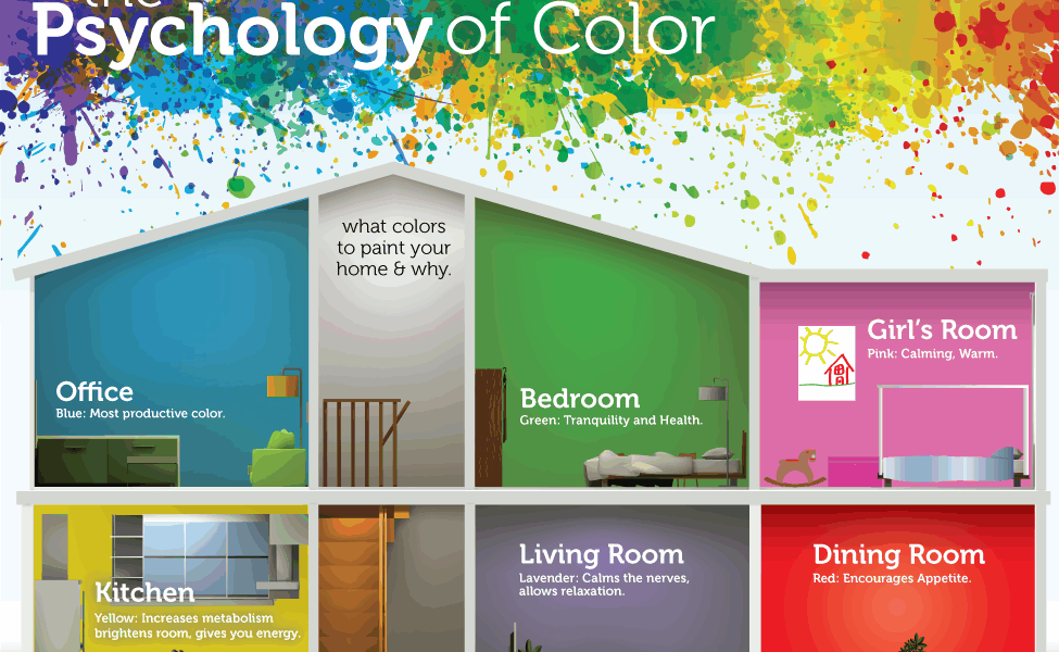 Color psychology design behind decorating trends