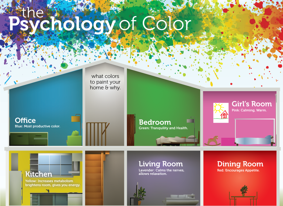 Color psychology design behind decorating trends