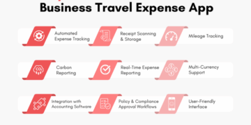 20 Best Travel And Expense Management Software Reviewed In 2025