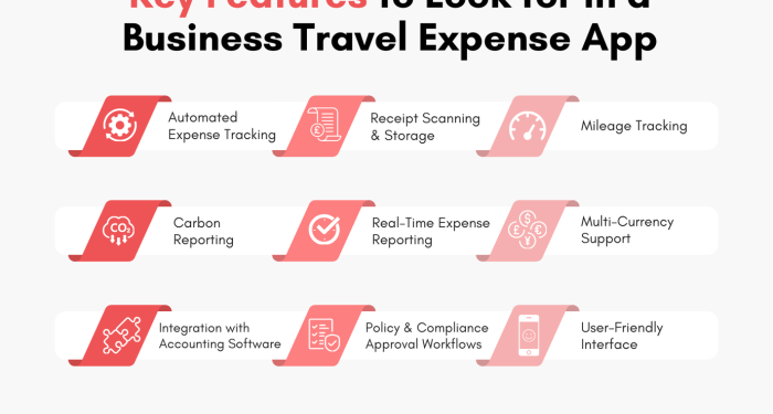 20 Best Travel And Expense Management Software Reviewed In 2025